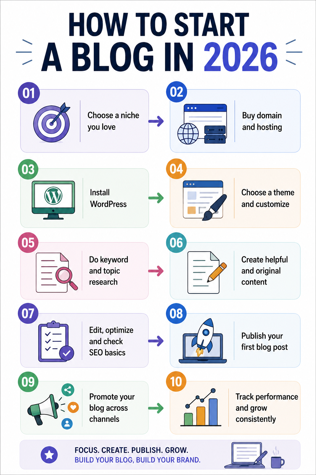 How to start a Blog
