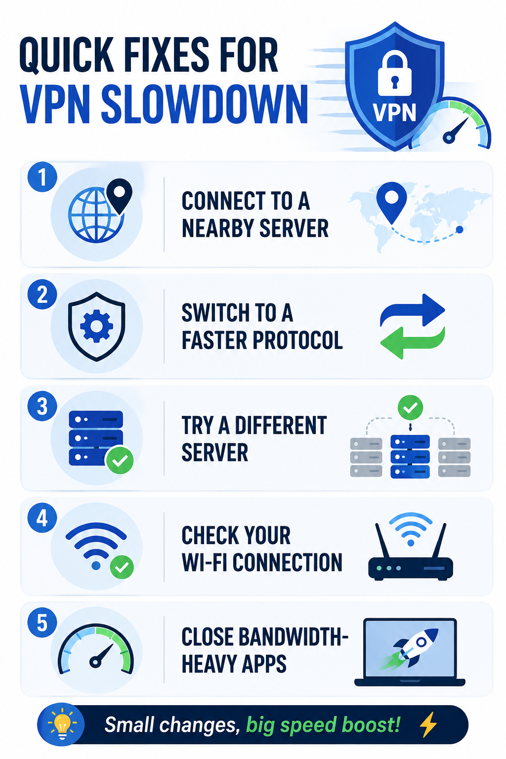 VPN Speed