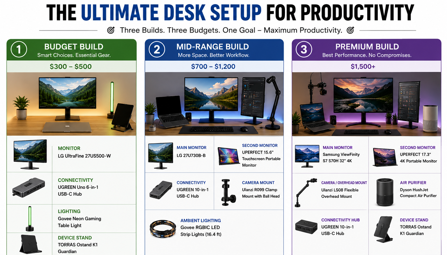 Desk Setup for Productivity