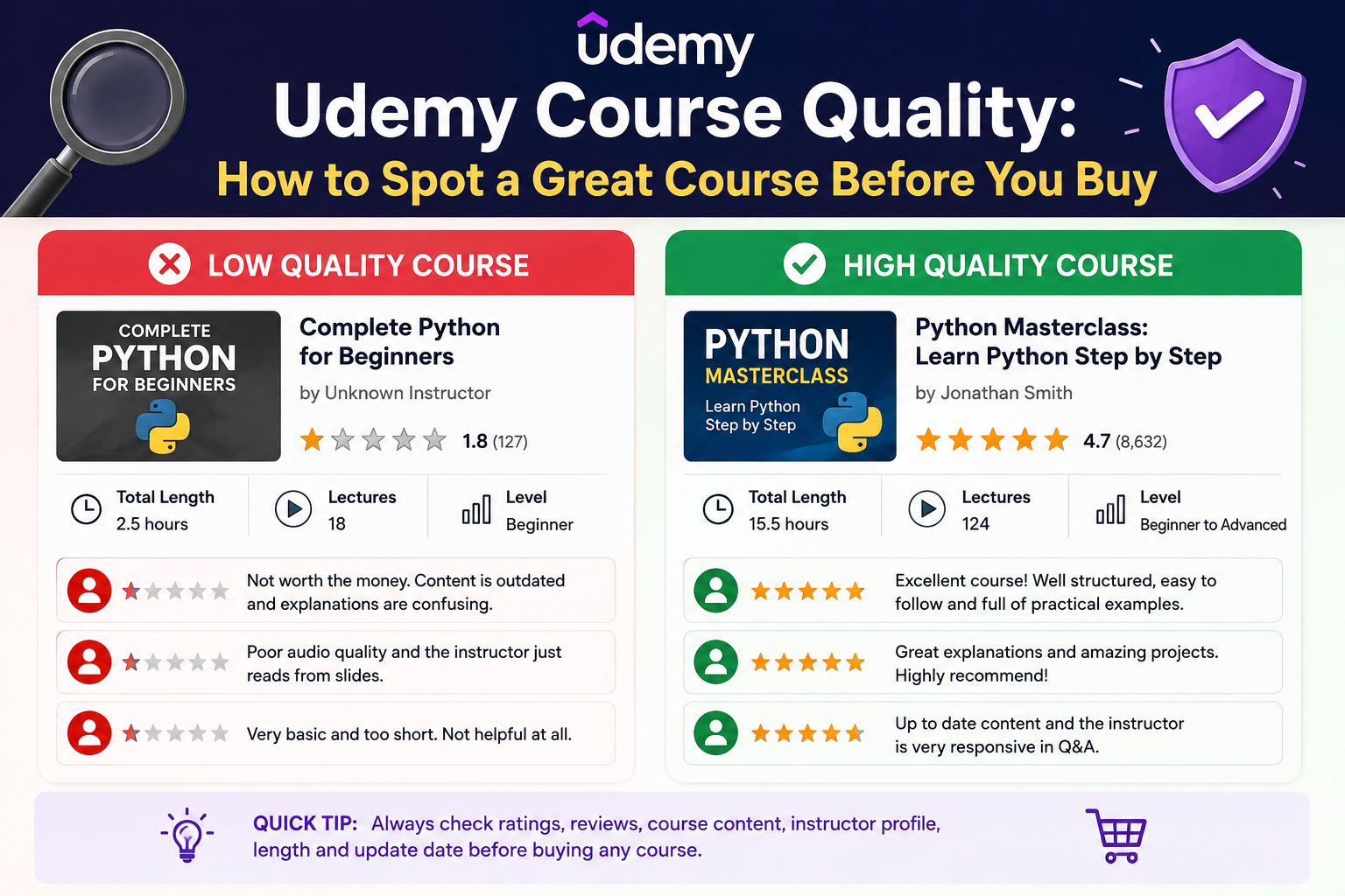 Udemy Course Quality: How to Spot a Great Course Before You Buy