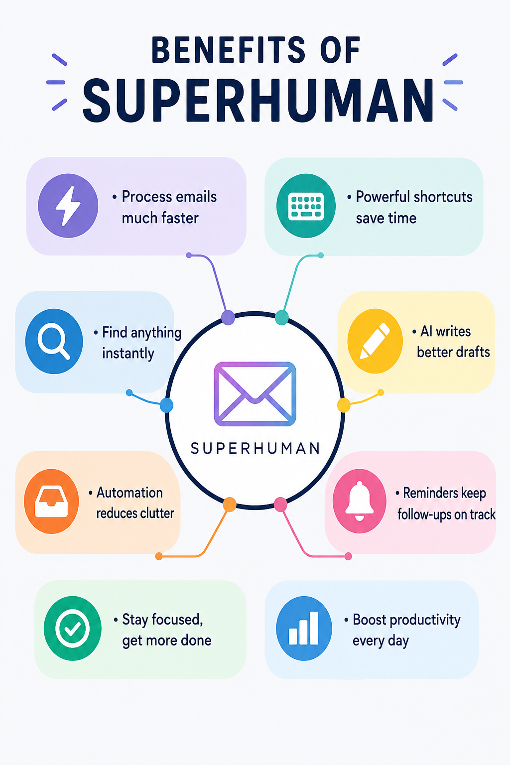 How to Cut Your Email Time in Half