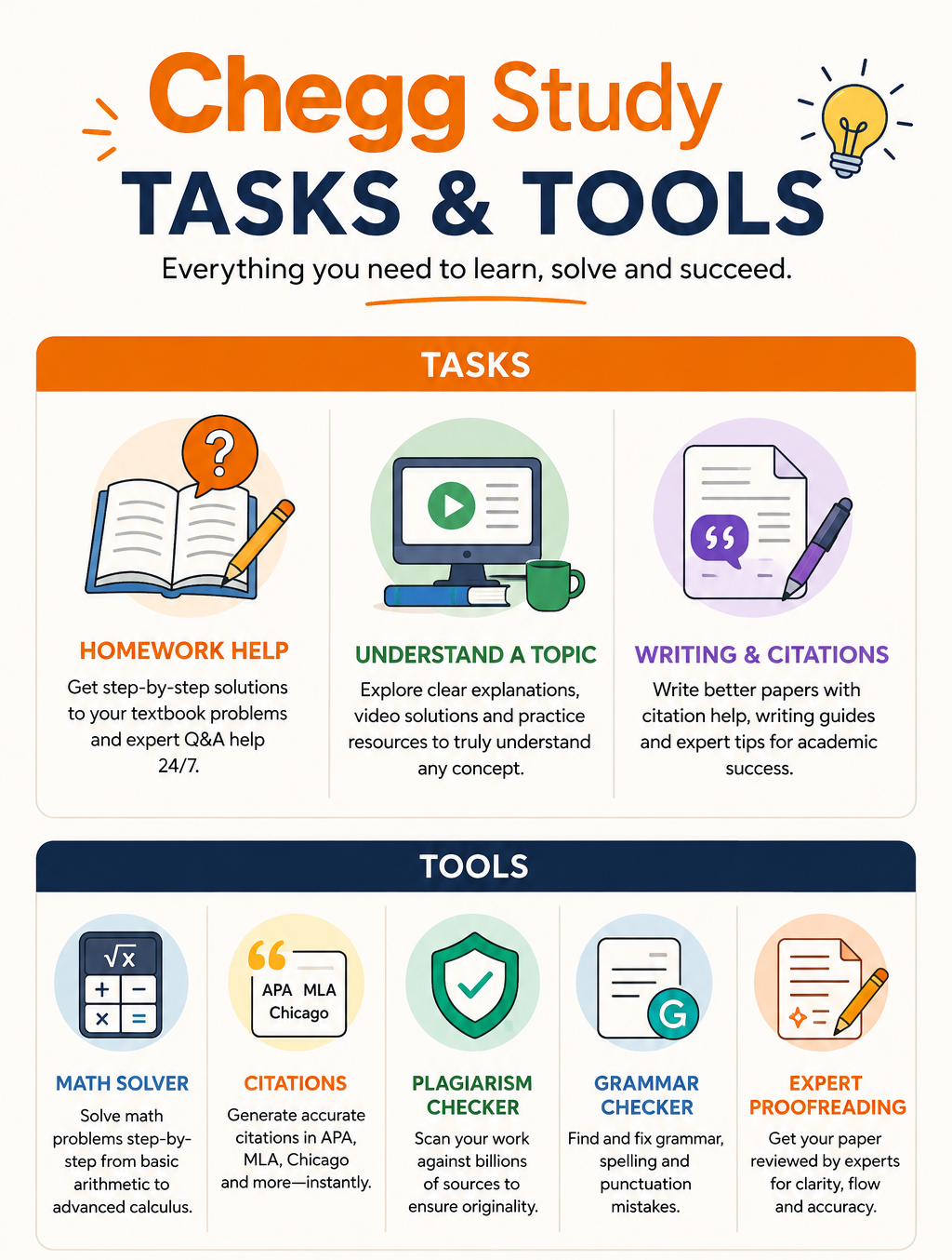 Chegg Study review