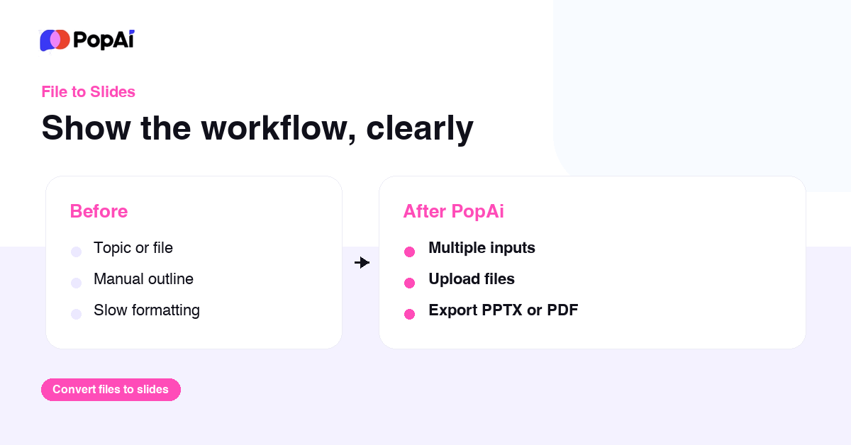 PopAi Review