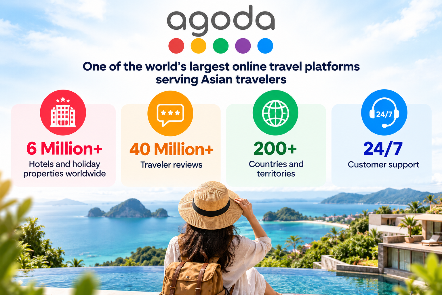 Agoda APAC