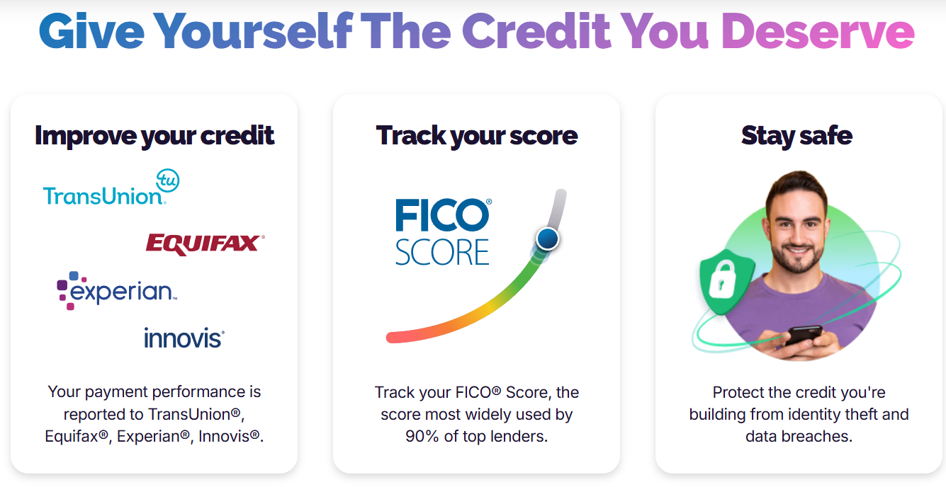 Kovo Credit Builder