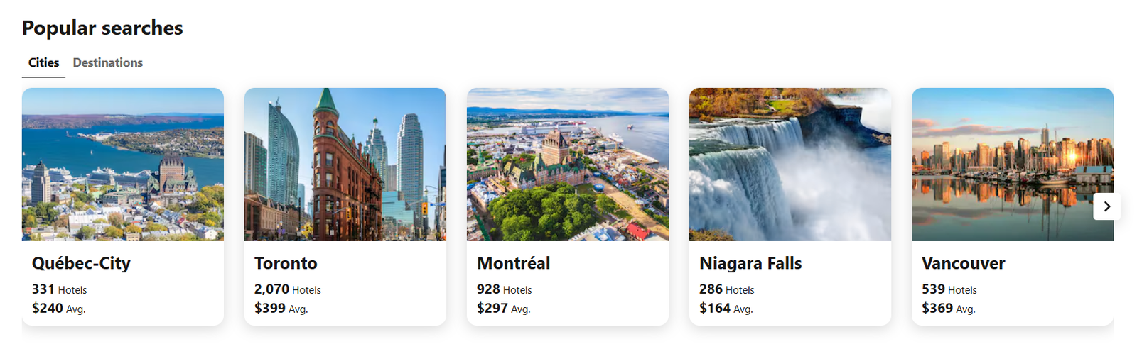 Trivago Canada